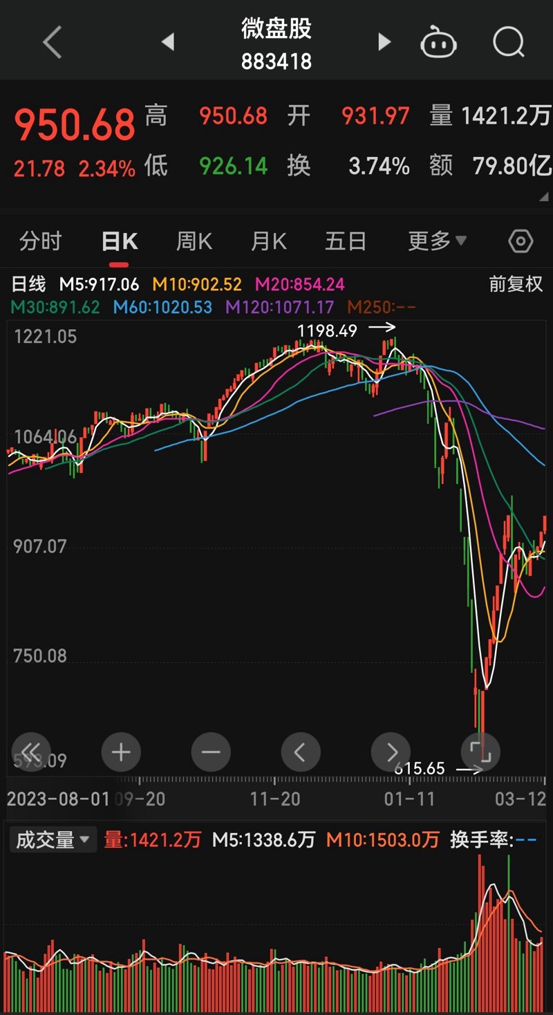未来科技公司股价走势预测