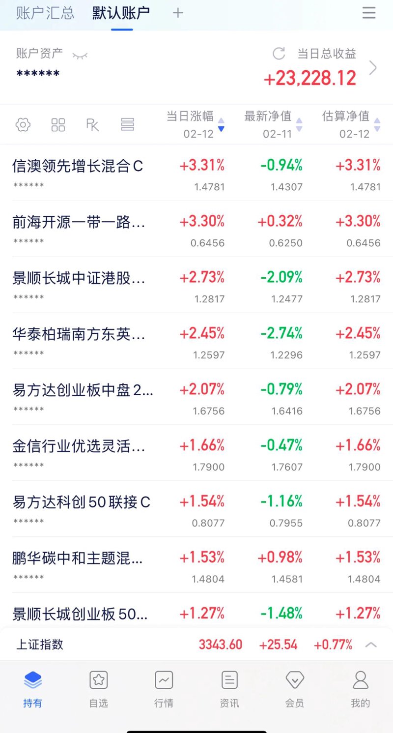 未来经济趋势将走向何方？让我们从当前的市场动态出发，一起探讨。