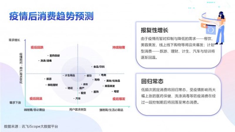 行业解读