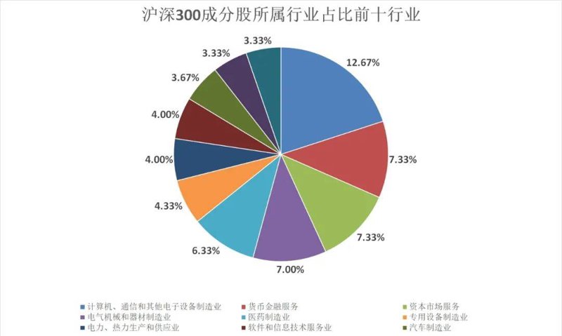 未来科技如何重塑金融业？